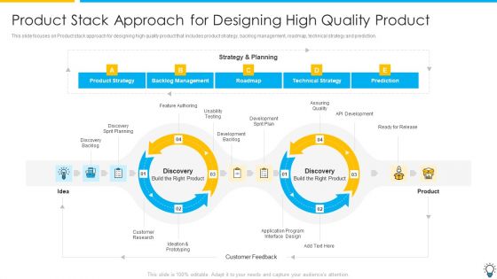 Assuring Management In Product Innovation To Enhance Processes Product Stack Approach For Designing High Quality Summary PDF