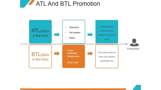 Atl And Btl Promotion Ppt PowerPoint Presentation Introduction