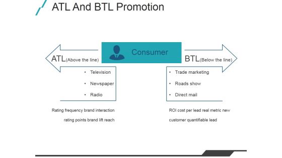 Atl And Btl Promotion Ppt PowerPoint Presentation Slides
