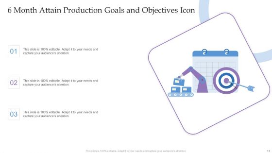 Attain Production Goals And Objectives Ppt PowerPoint Presentation Complete Deck With Slides