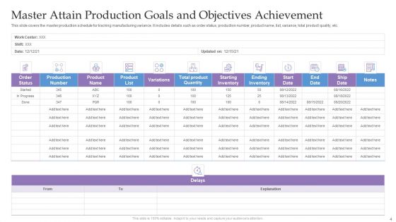 Attain Production Goals And Objectives Ppt PowerPoint Presentation Complete Deck With Slides