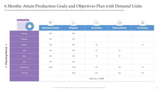 Attain Production Goals And Objectives Ppt PowerPoint Presentation Complete Deck With Slides