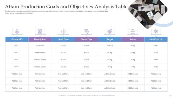 Attain Production Goals And Objectives Ppt PowerPoint Presentation Complete Deck With Slides