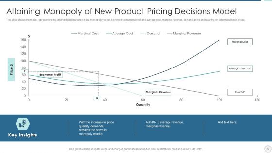 Attaining Monopoly Of New Product Ppt PowerPoint Presentation Complete With Slides