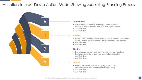 Attention Interest Desire Action Ppt PowerPoint Presentation Complete With Slides
