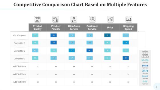 Attributes Graph Budget Cost Ppt PowerPoint Presentation Complete Deck With Slides
