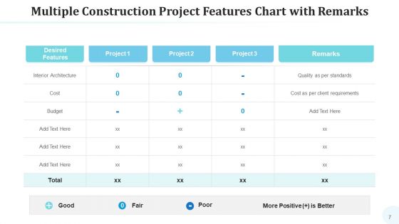 Attributes Graph Budget Cost Ppt PowerPoint Presentation Complete Deck With Slides
