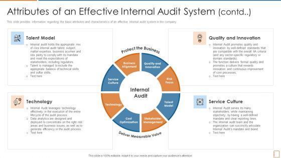 Attributes Of An Effective Internal Audit System Model Ppt Icon Graphics Tutorials PDF