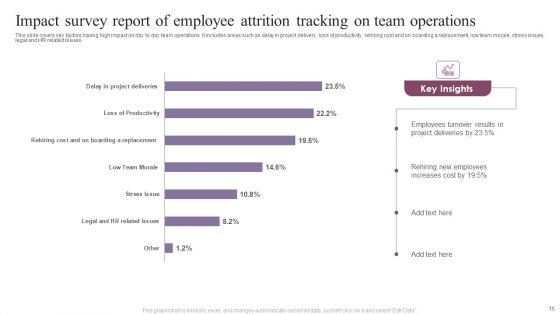 Attrition Tracking Report Ppt PowerPoint Presentation Complete Deck With Slides
