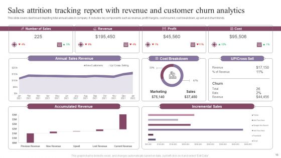 Attrition Tracking Report Ppt PowerPoint Presentation Complete Deck With Slides