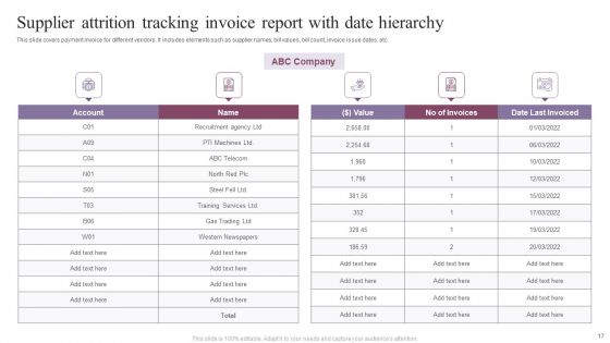 Attrition Tracking Report Ppt PowerPoint Presentation Complete Deck With Slides