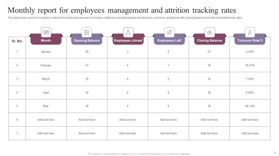 Attrition Tracking Report Ppt PowerPoint Presentation Complete Deck With Slides