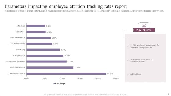 Attrition Tracking Report Ppt PowerPoint Presentation Complete Deck With Slides