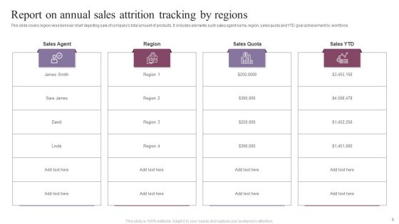 Attrition Tracking Report Ppt PowerPoint Presentation Complete Deck With Slides
