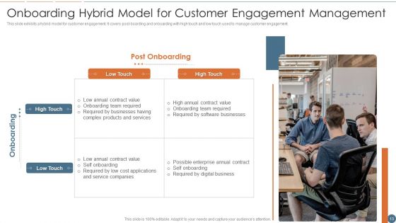 Audience Interaction Ppt PowerPoint Presentation Complete With Slides