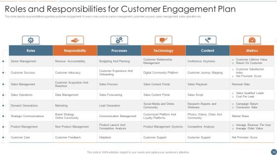 Audience Interaction Ppt PowerPoint Presentation Complete With Slides