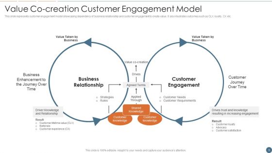 Audience Interaction Ppt PowerPoint Presentation Complete With Slides