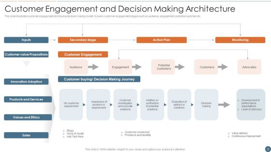 Audience Interaction Ppt PowerPoint Presentation Complete With Slides
