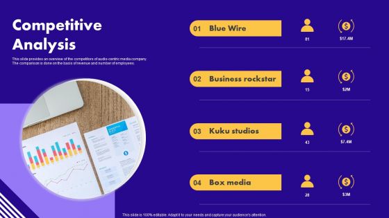 Audio Centric Firm Capital Raising Pitch Deck Competitive Analysis Rules PDF Audio Centric Firm Capital Raising Pitch Deck Competitive Analysis Rules PDF