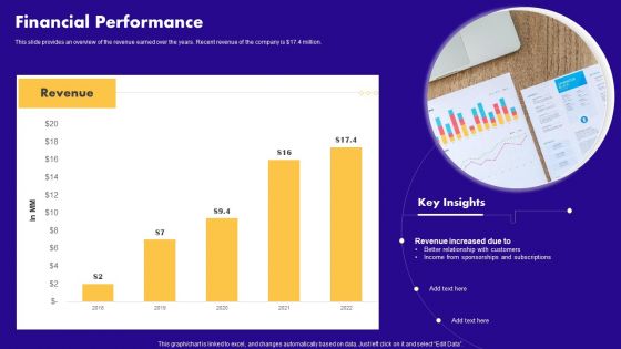 Audio Centric Firm Capital Raising Pitch Deck Financial Performance Guidelines PDF Audio Centric Firm Capital Raising Pitch Deck Financial Performance Guidelines PDF