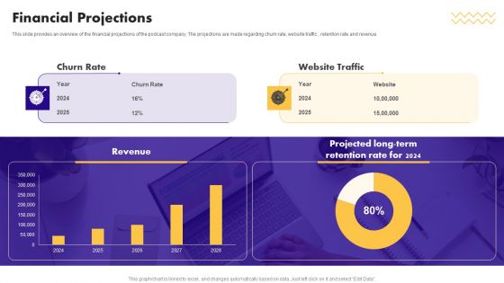 Audio Centric Firm Capital Raising Pitch Deck Financial Projections Mockup PDF Audio Centric Firm Capital Raising Pitch Deck Financial Projections Mockup PDF