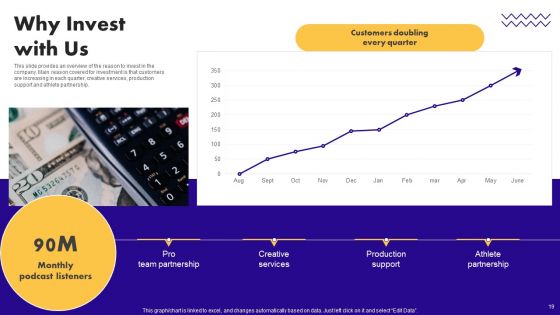 Audio Centric Firm Capital Raising Pitch Deck Ppt PowerPoint Presentation Complete Deck With Slides