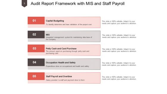 Audit Activity Report Management Information Ppt PowerPoint Presentation Complete Deck