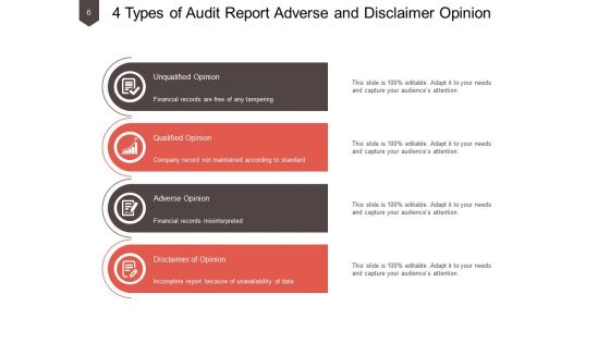 Audit Activity Report Management Information Ppt PowerPoint Presentation Complete Deck