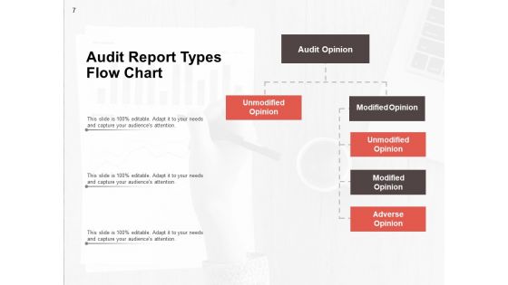 Audit Activity Report Management Information Ppt PowerPoint Presentation Complete Deck