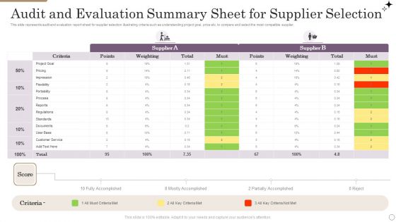 Audit And Evaluation Summary Sheet For Supplier Selection Professional PDF