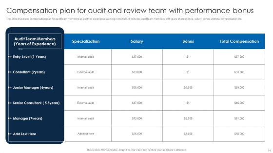 Audit And Review Team Ppt PowerPoint Presentation Complete Deck With Slides