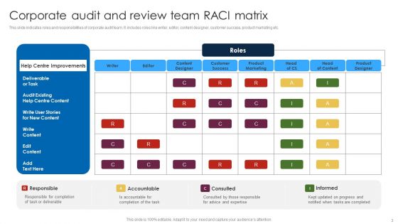 Audit And Review Team Ppt PowerPoint Presentation Complete Deck With Slides