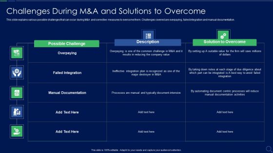 Audit Checklist For Mergers And Acquisitions Challenges During M And A Structure PDF