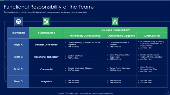 Audit Checklist For Mergers And Acquisitions Functional Responsibility Of The Teams Designs PDF