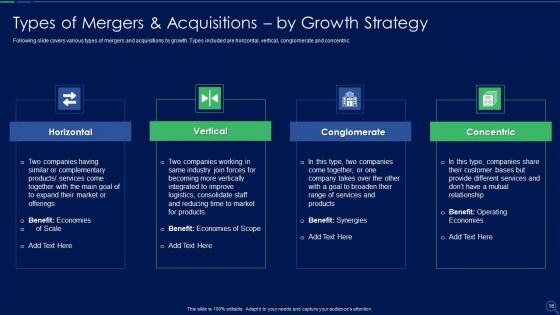 Audit Checklist For Mergers And Acquisitions Ppt PowerPoint Presentation Complete Deck With Slides