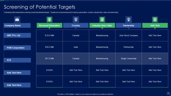 Audit Checklist For Mergers And Acquisitions Ppt PowerPoint Presentation Complete Deck With Slides