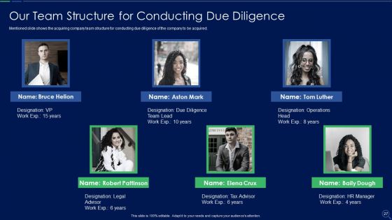 Audit Checklist For Mergers And Acquisitions Ppt PowerPoint Presentation Complete Deck With Slides