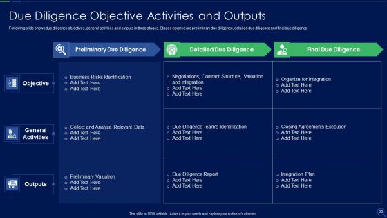 Audit Checklist For Mergers And Acquisitions Ppt PowerPoint Presentation Complete Deck With Slides