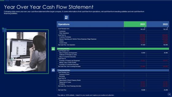 Audit Checklist For Mergers And Acquisitions Ppt PowerPoint Presentation Complete Deck With Slides