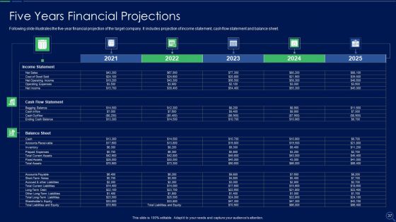 Audit Checklist For Mergers And Acquisitions Ppt PowerPoint Presentation Complete Deck With Slides