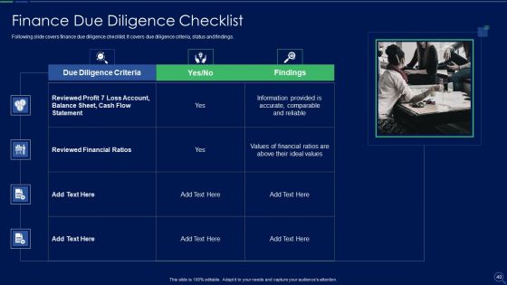 Audit Checklist For Mergers And Acquisitions Ppt PowerPoint Presentation Complete Deck With Slides