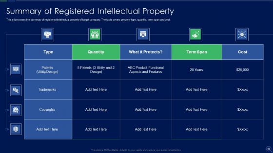 Audit Checklist For Mergers And Acquisitions Ppt PowerPoint Presentation Complete Deck With Slides