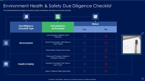 Audit Checklist For Mergers And Acquisitions Ppt PowerPoint Presentation Complete Deck With Slides