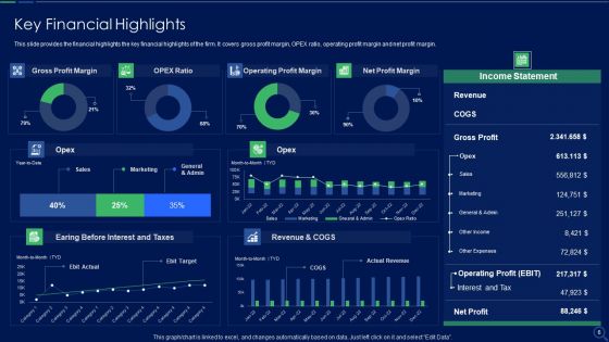 Audit Checklist For Mergers And Acquisitions Ppt PowerPoint Presentation Complete Deck With Slides