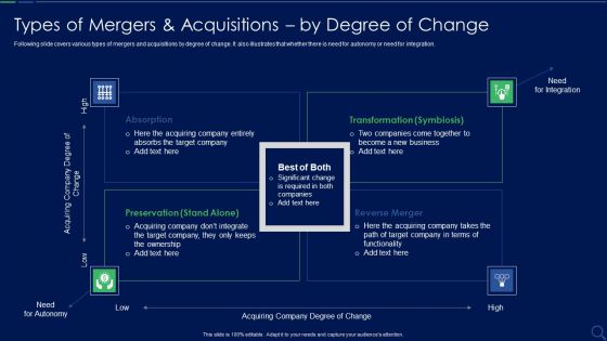 Audit Checklist For Mergers And Acquisitions Types Of Mergers And Acquisitions Ideas PDF