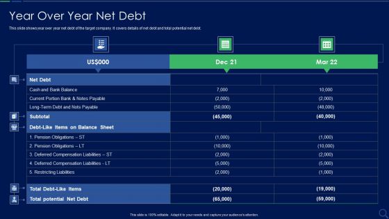 Audit Checklist For Mergers And Acquisitions Year Over Year Net Debt Ideas PDF