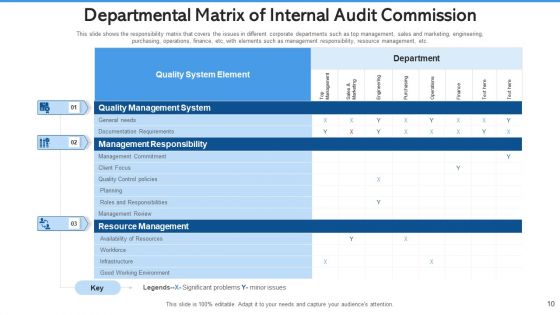 Audit Commission Strengthening Cybersecurity Ppt PowerPoint Presentation Complete Deck With Slides