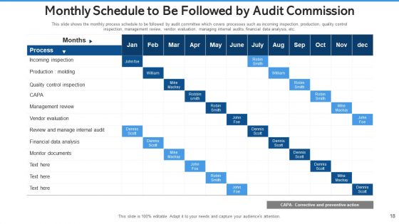 Audit Commission Strengthening Cybersecurity Ppt PowerPoint Presentation Complete Deck With Slides