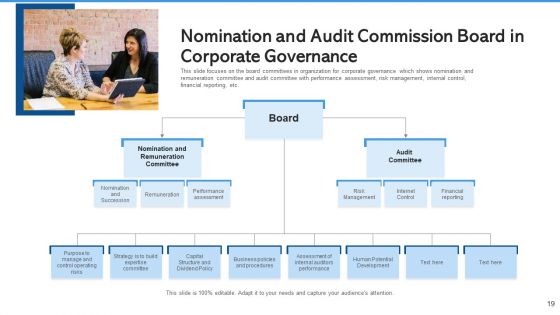 Audit Commission Strengthening Cybersecurity Ppt PowerPoint Presentation Complete Deck With Slides