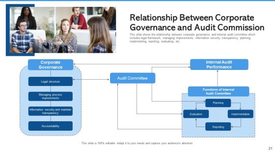 Audit Commission Strengthening Cybersecurity Ppt PowerPoint Presentation Complete Deck With Slides
